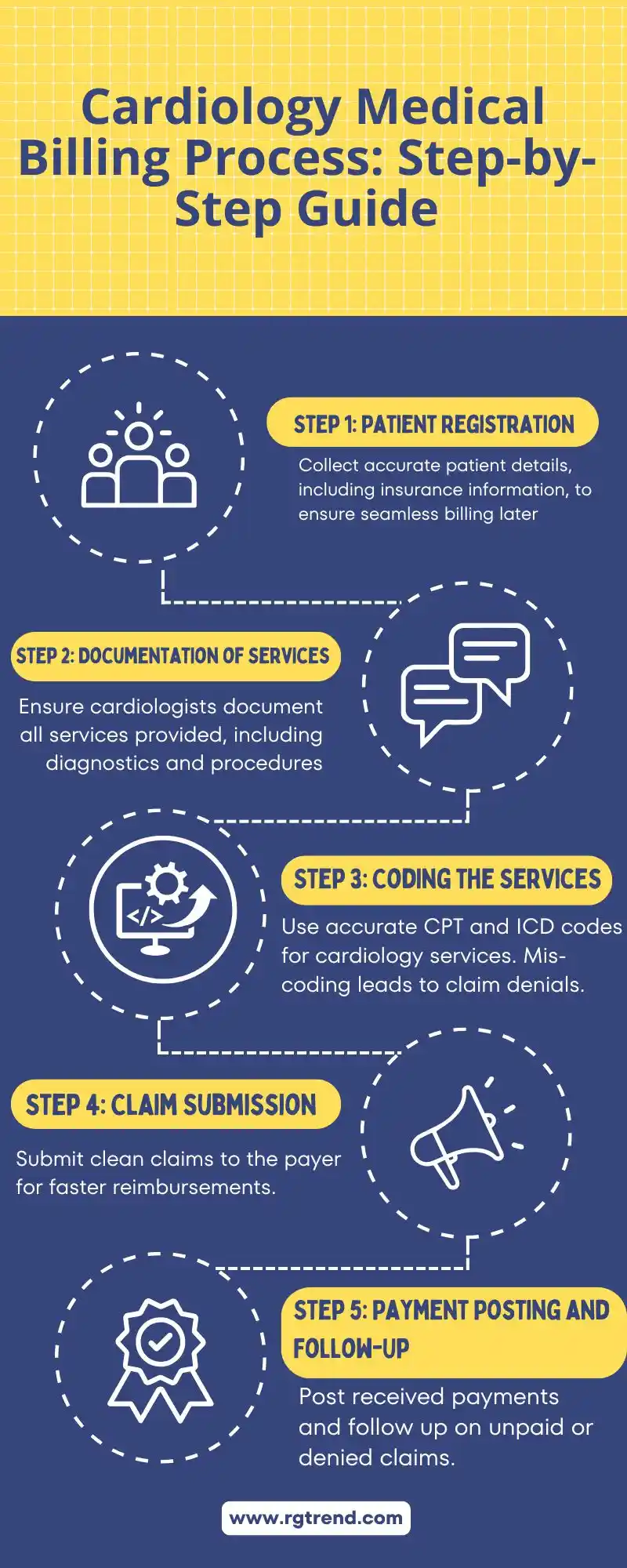 Cardiology Medical Billing Process: Step-by-Step Guide